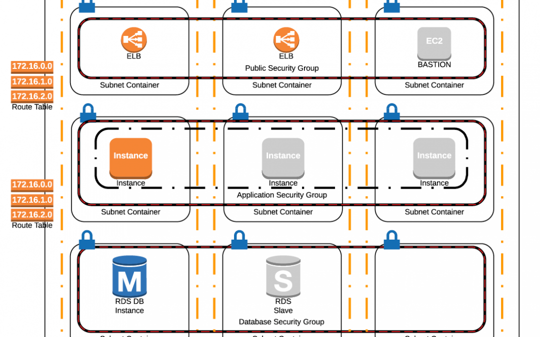 Online Charting for Infrastructure Diagrams