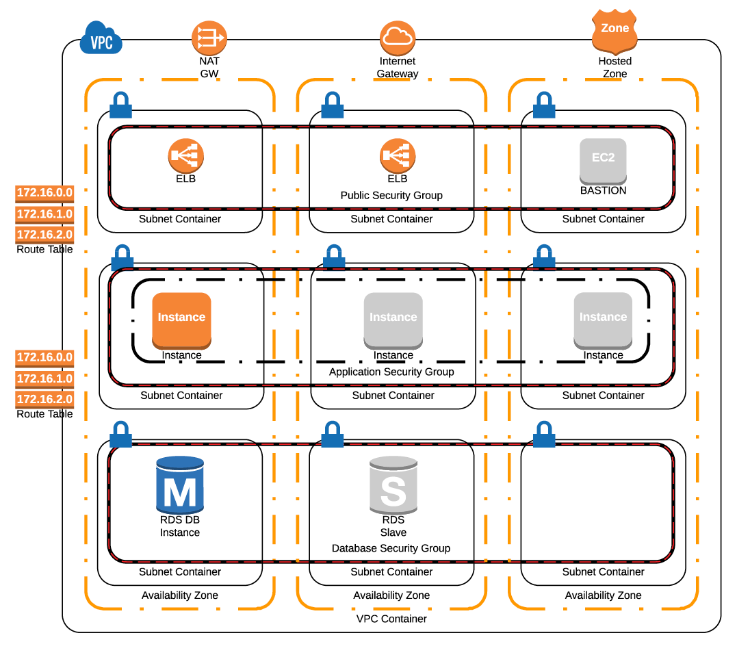 Online Charting for Infrastructure Diagrams - OG Programmer